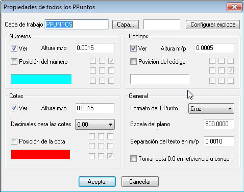 Propiedades de los PPuntos
